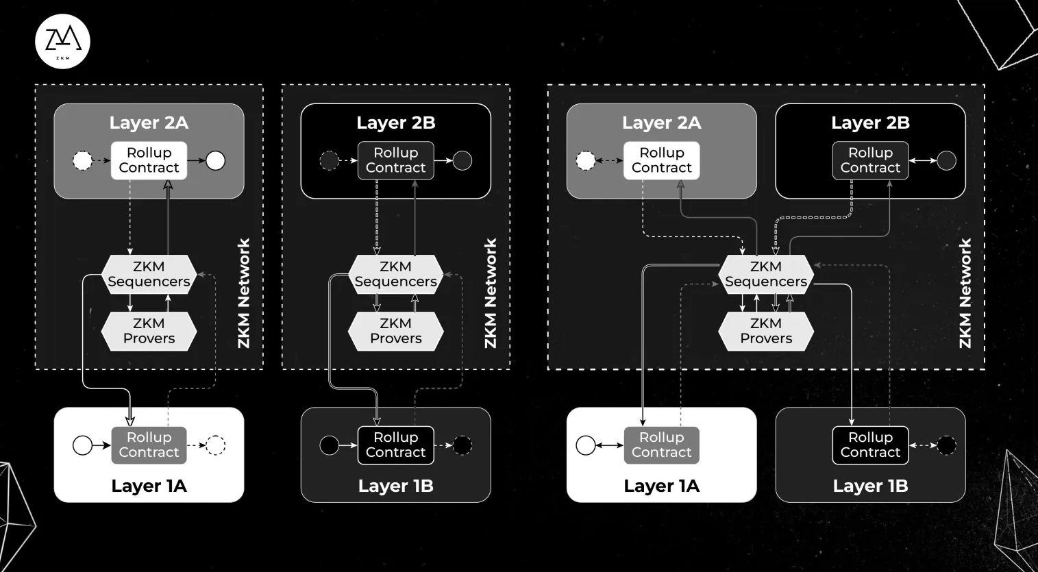 Aztec Network ZKP integration with FHE