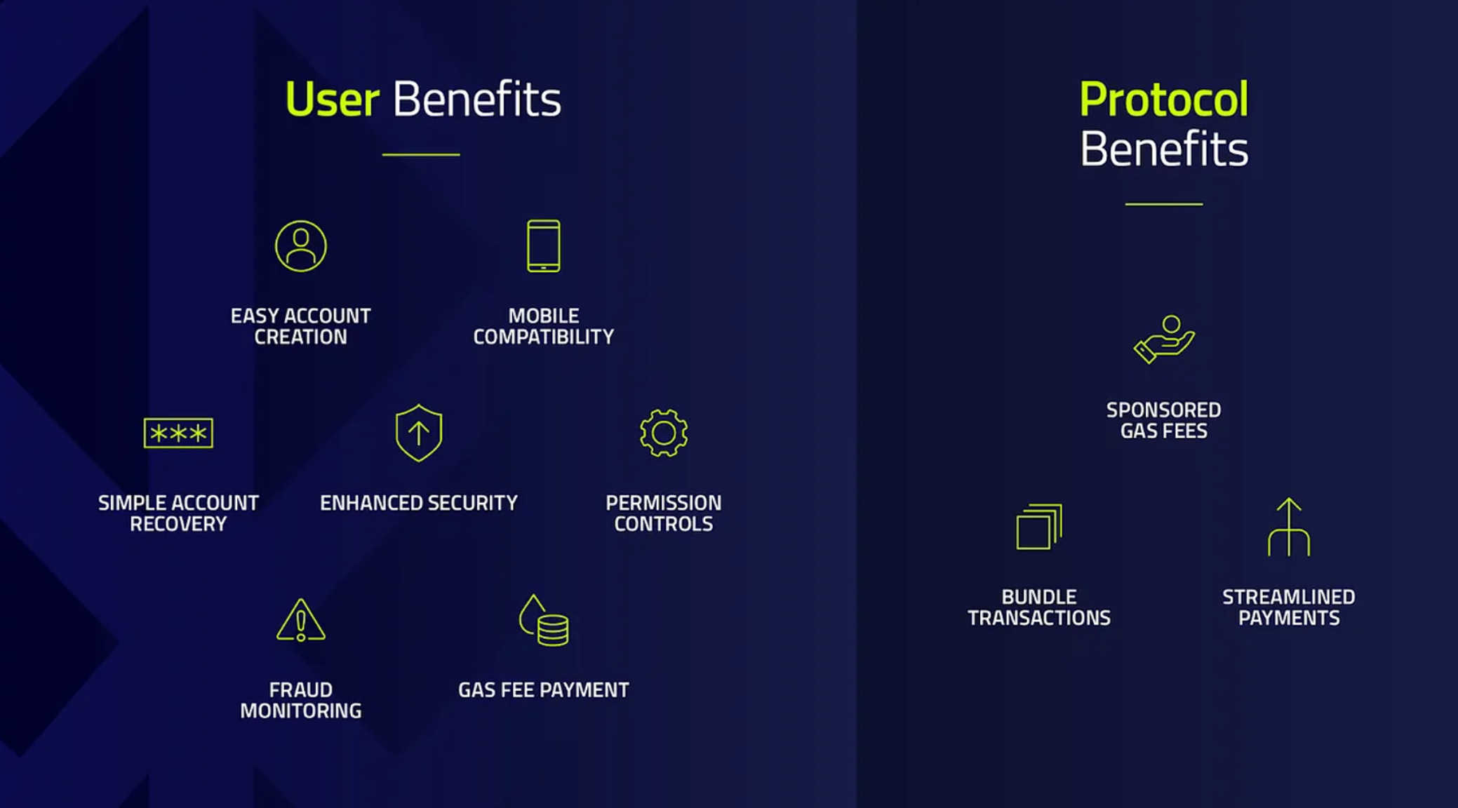 blockchain granular permission controls