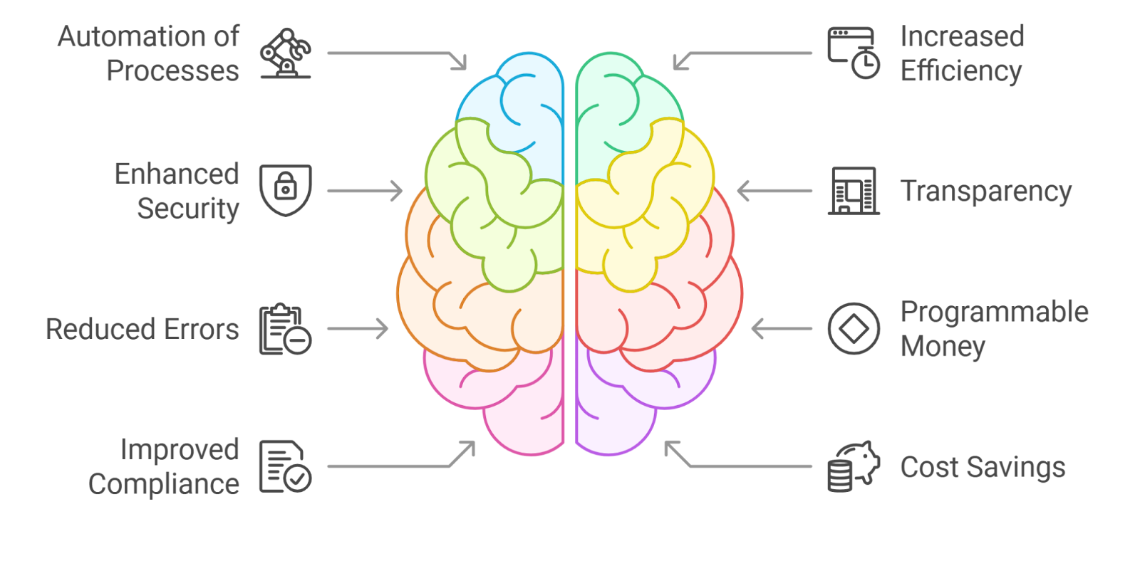 DeFi compliance automation smart contract