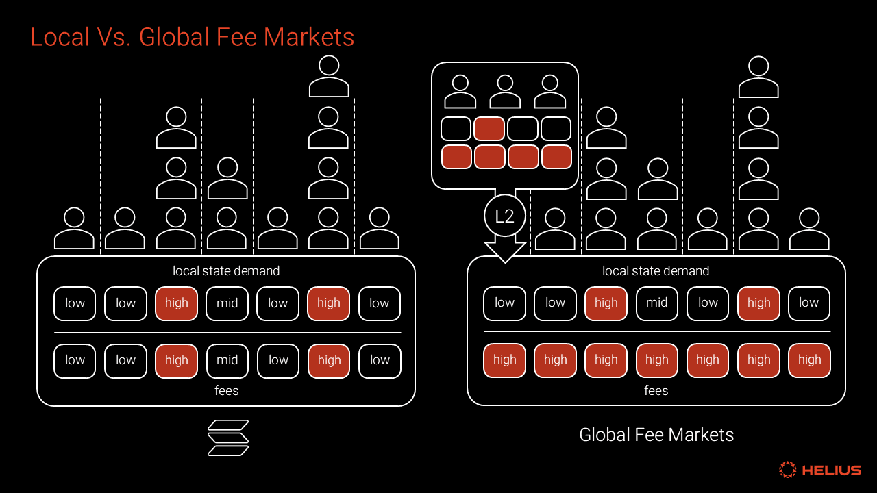 blockchain fee parameters diagram
