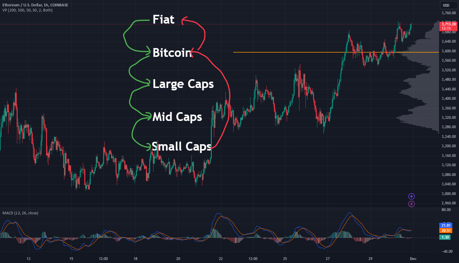 cash flow app token fee model