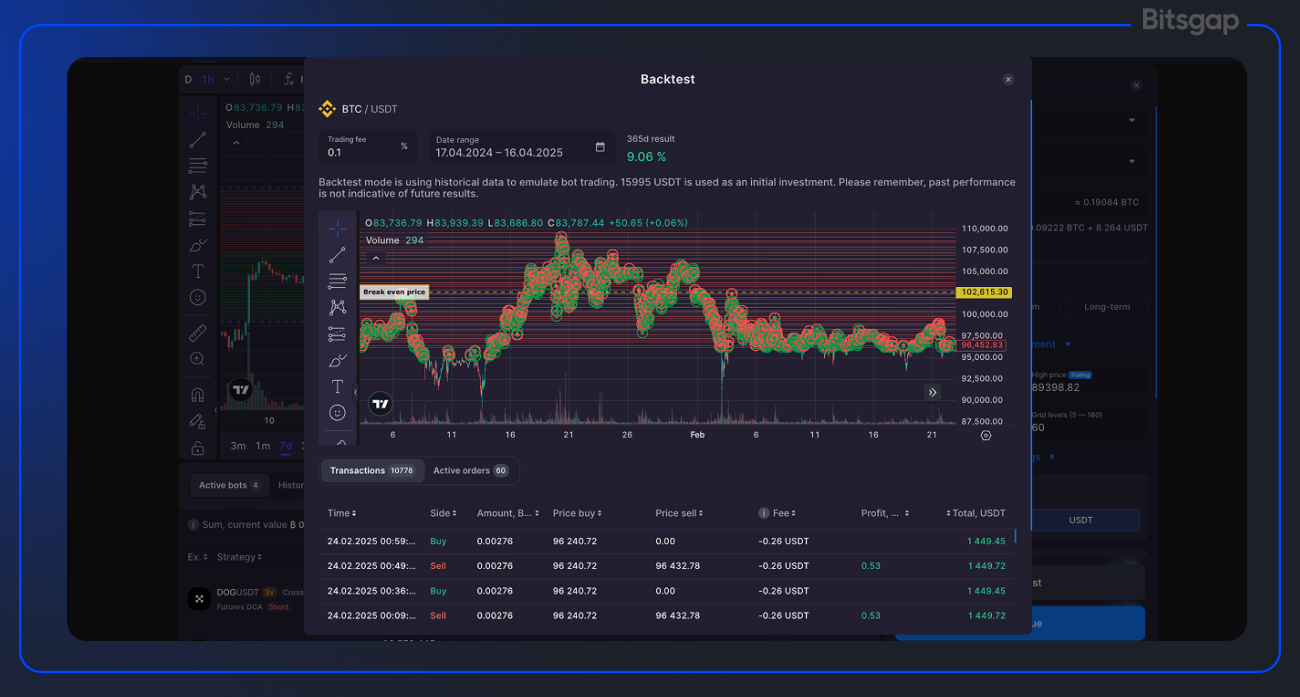 backtesting framework trading bot