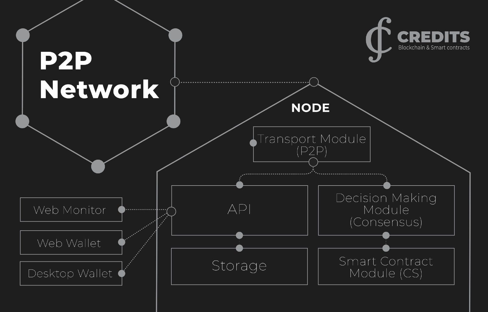 blockchain network diagram