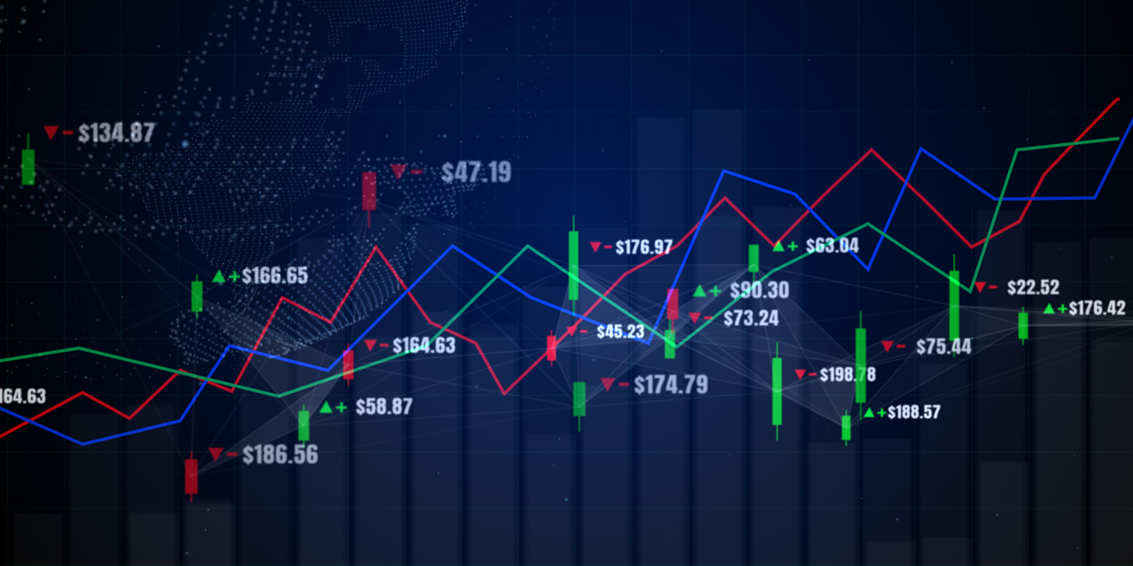 market volatility graph