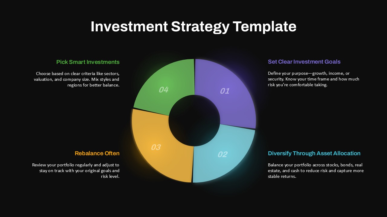 Pie chart of diversified stablecoin allocations