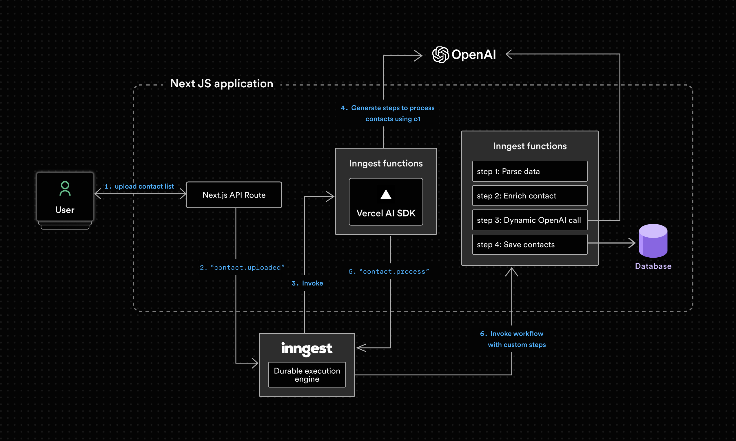 Latency Optimized ReAct Reasoning dataset AI