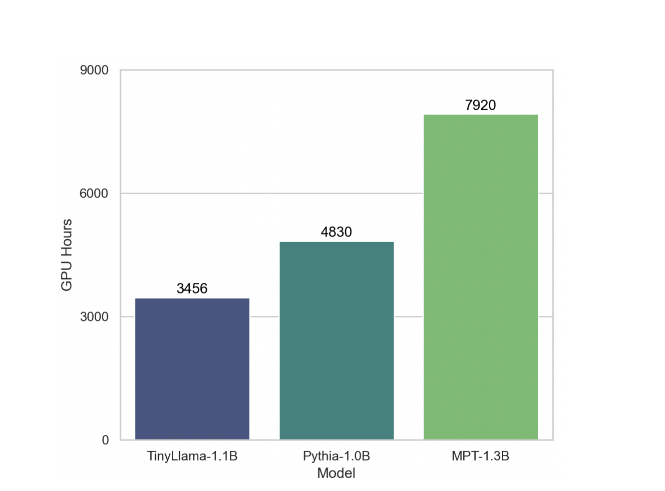 TinyLlama Agentic dataset math code