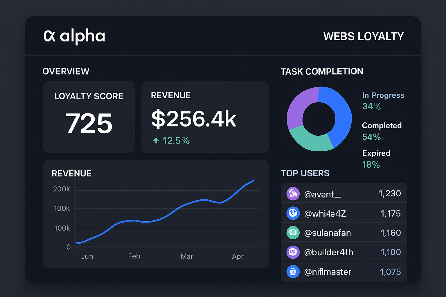 Alpha Web3 loyalty dashboard interface