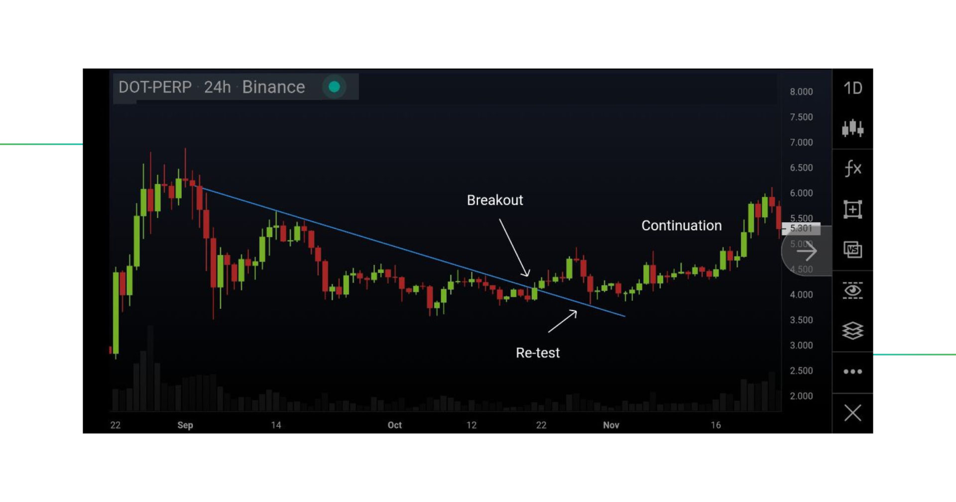 Bitcoin trading stop loss chart