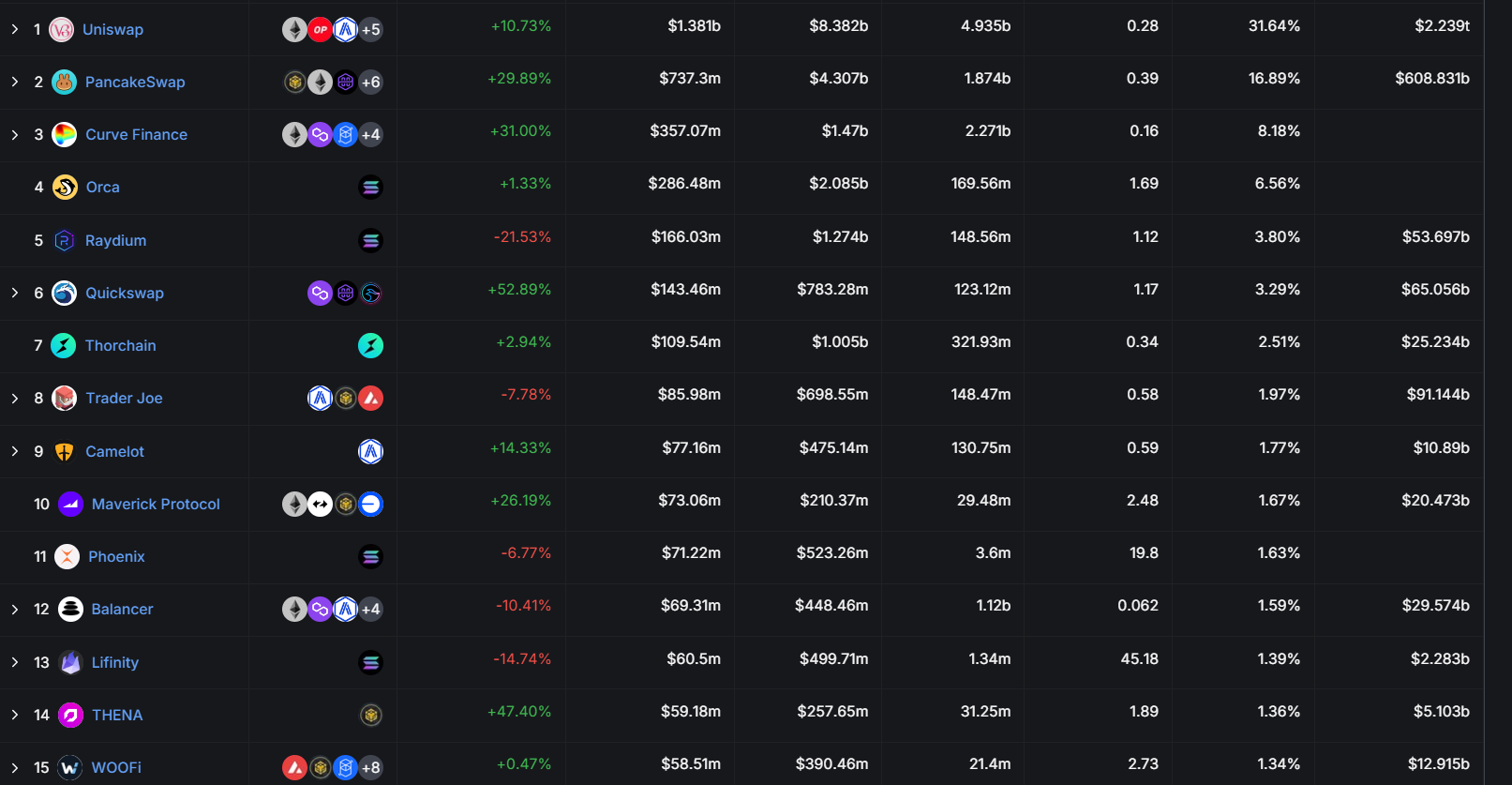CoW Protocol intents DEX