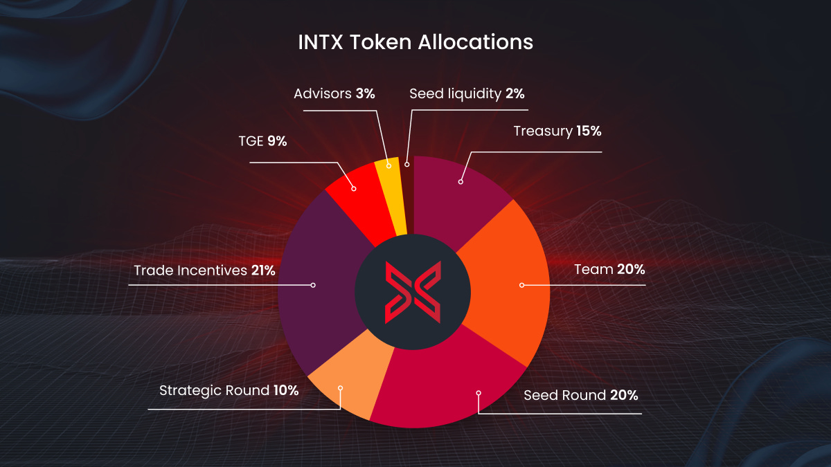 intents-based trading DEX flowchart