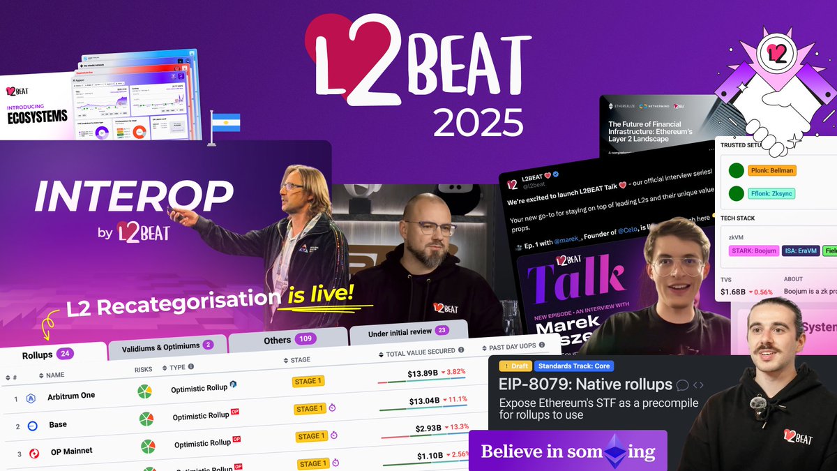 L2Beat rollups dashboard