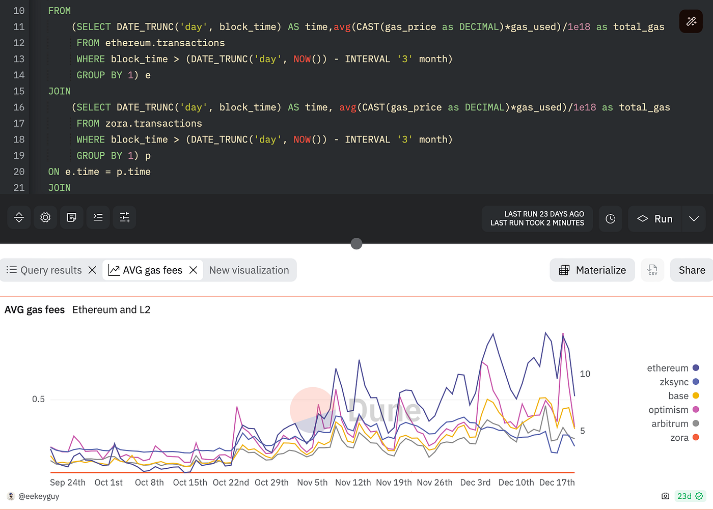 L2Beat sequencer metrics