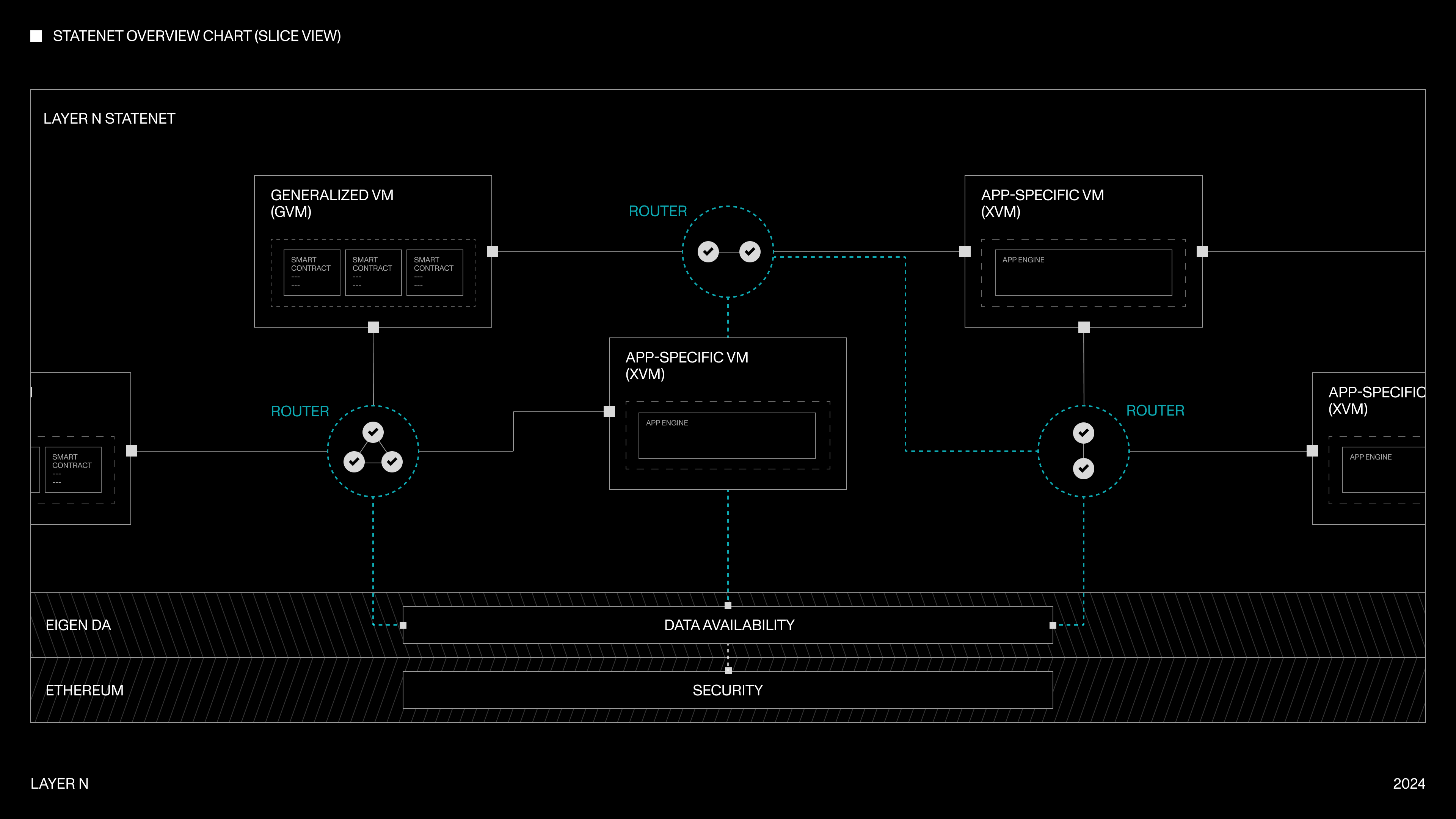 Rome Protocol shared sequencer diagram