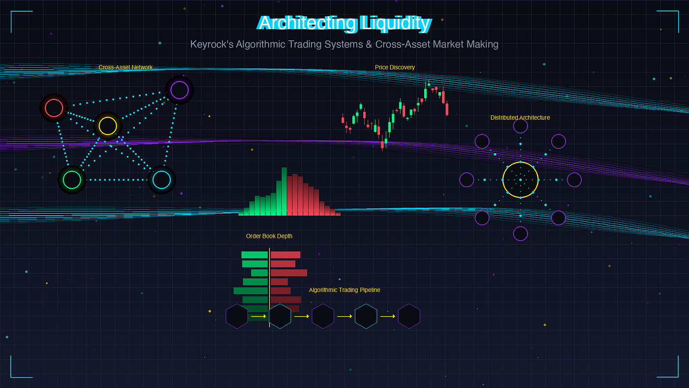 unified L2 liquidity arbitrage diagram
