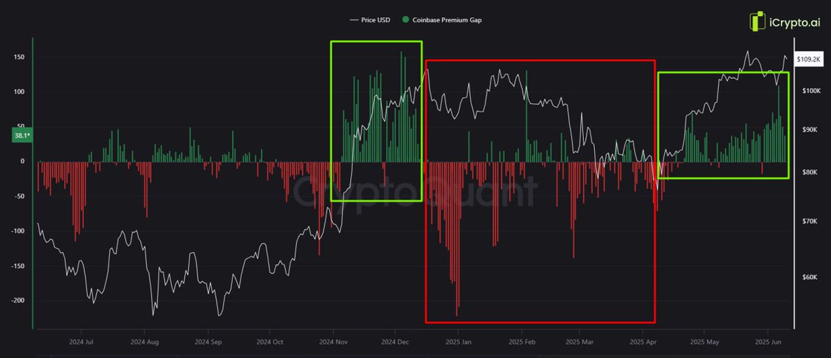 Coinbase buying crypto