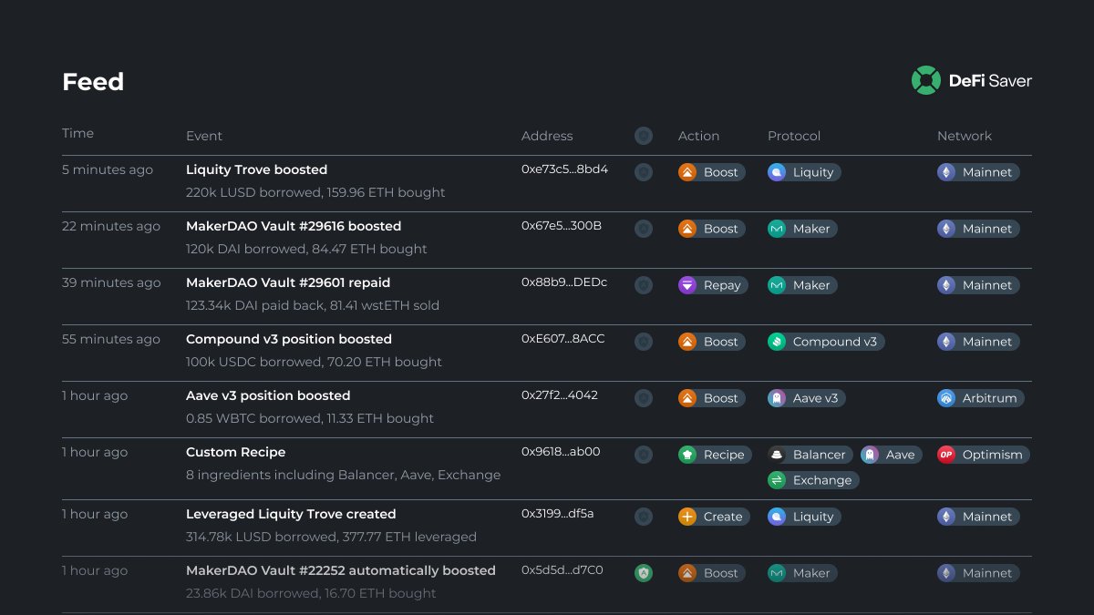 DeFi Saver automation dashboard