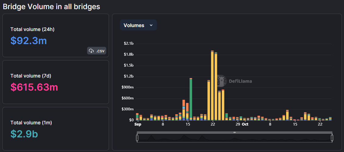 DeFiLlama analytics dashboard