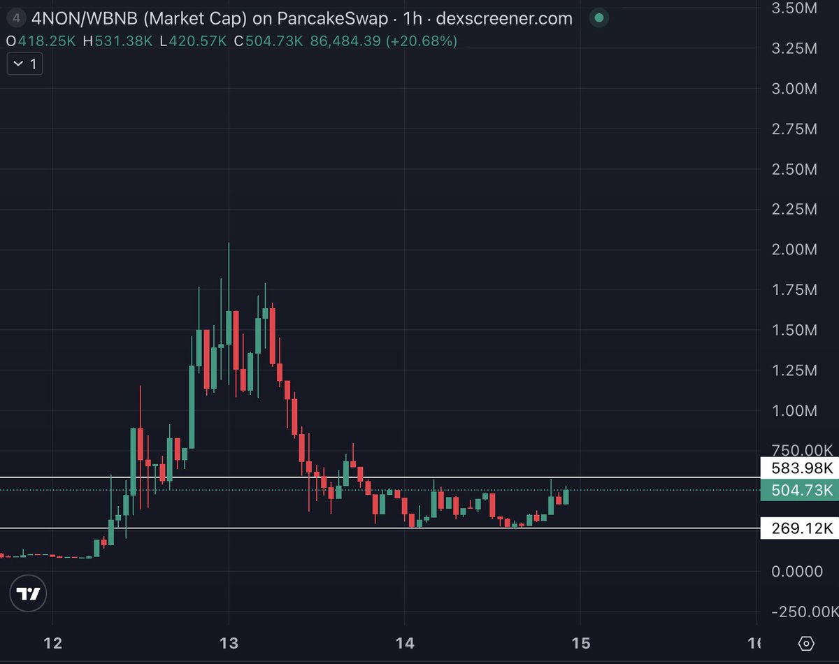 AnonSwap crypto exchange dashboard