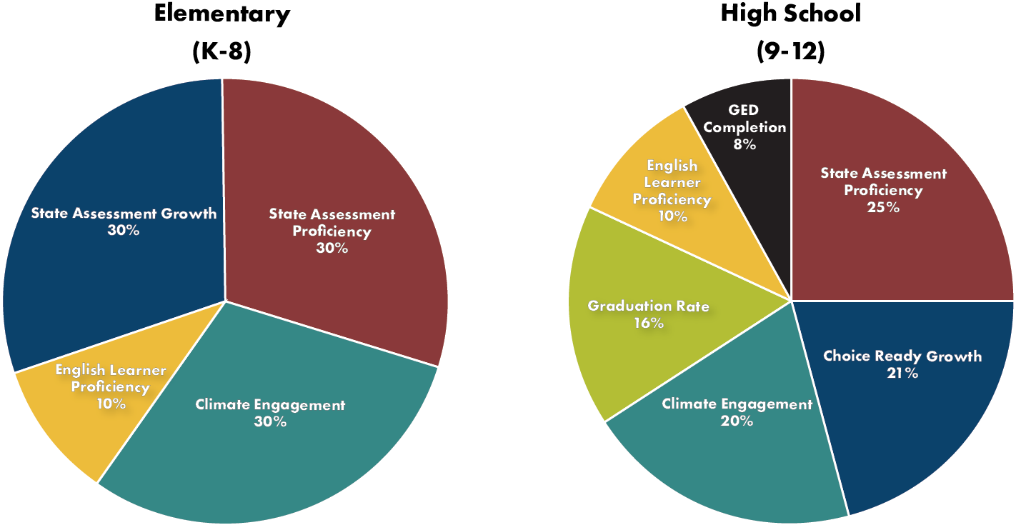 high cost compliance graph