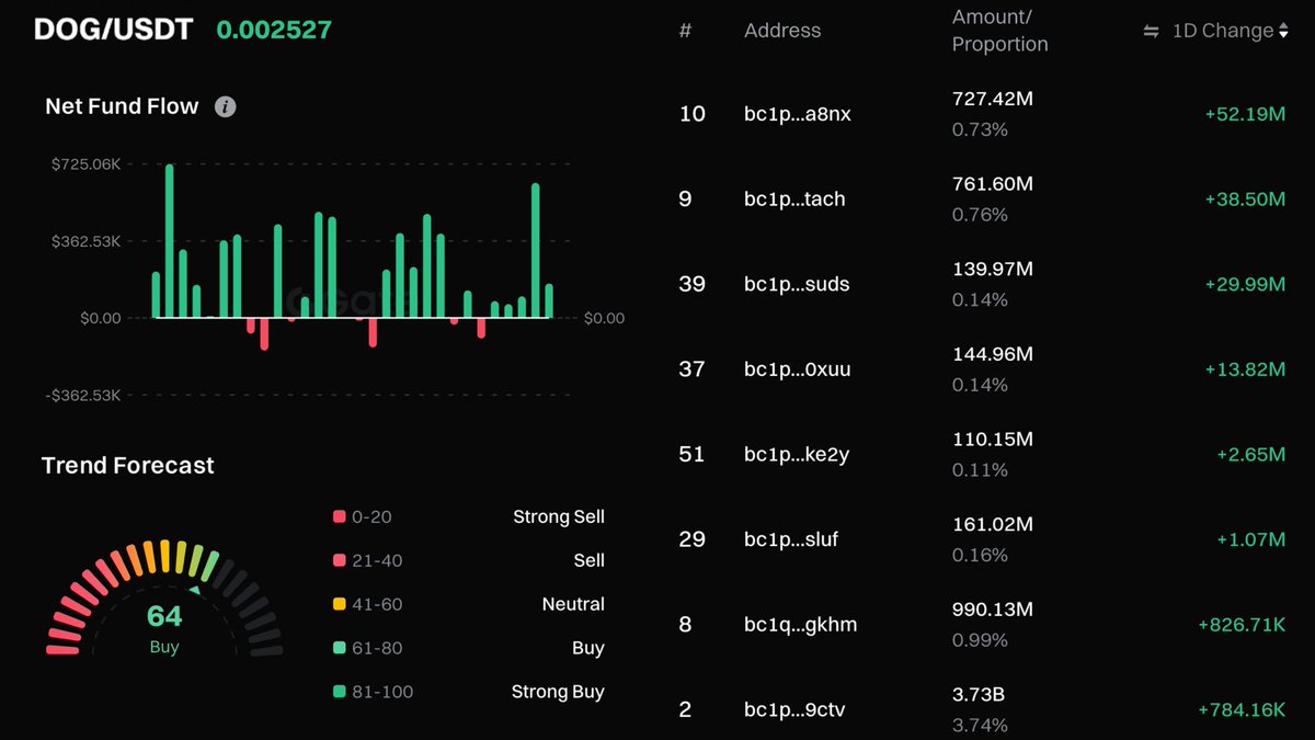 stSTXbtc collateral Zest platform