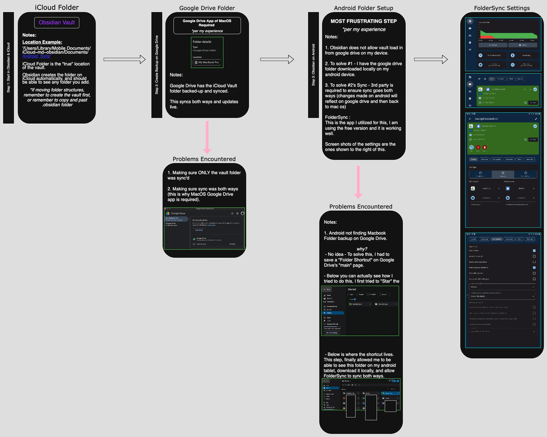 passkey cross-device sync iCloud Google