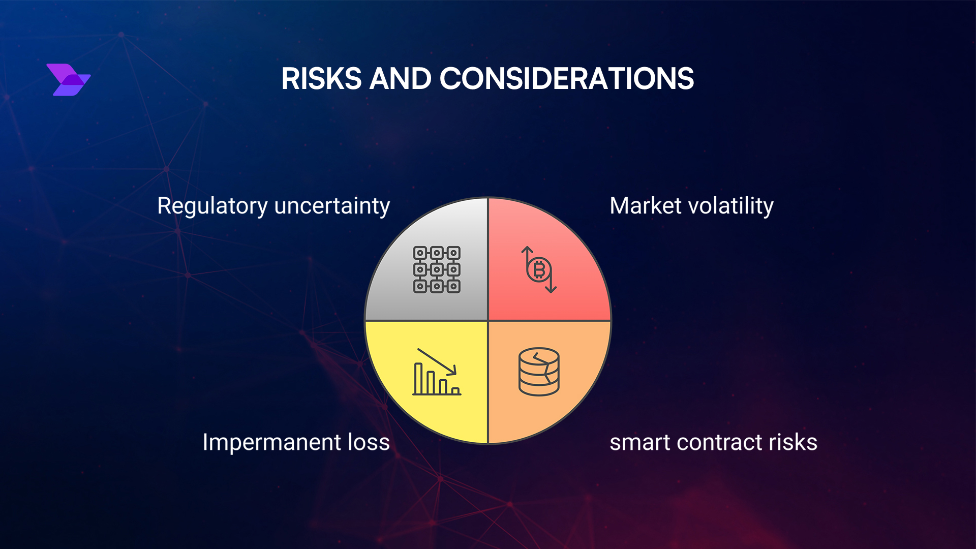 DeFi impermanent loss mitigation dynamic fees diagram