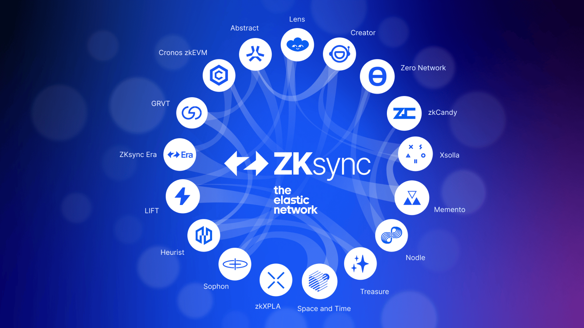 Abstract zkChain ZKsync logo