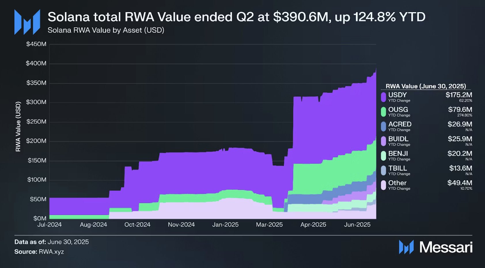 Ondo Global Markets TVL growth chart