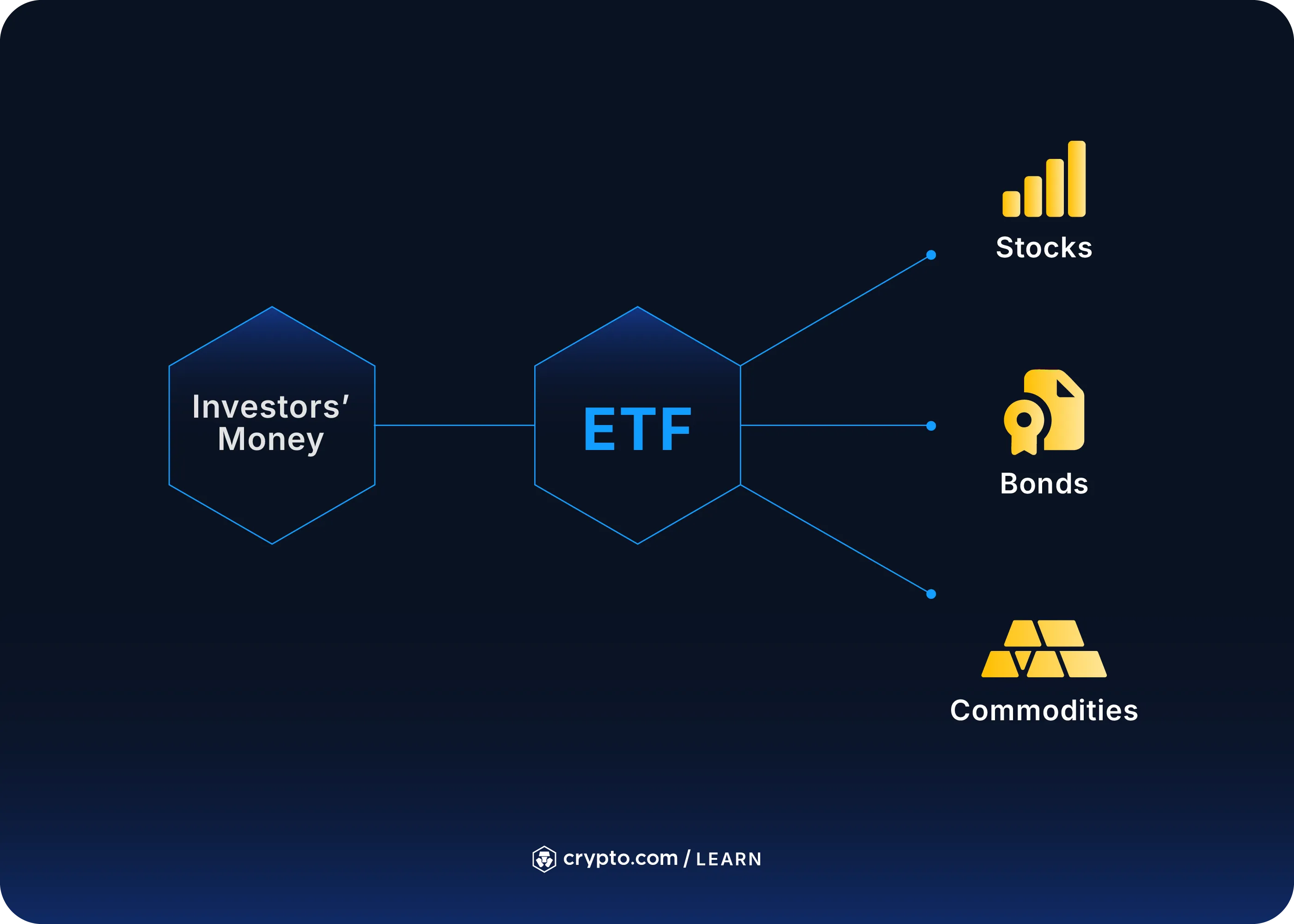 blockchain ETF cost efficiency infographic