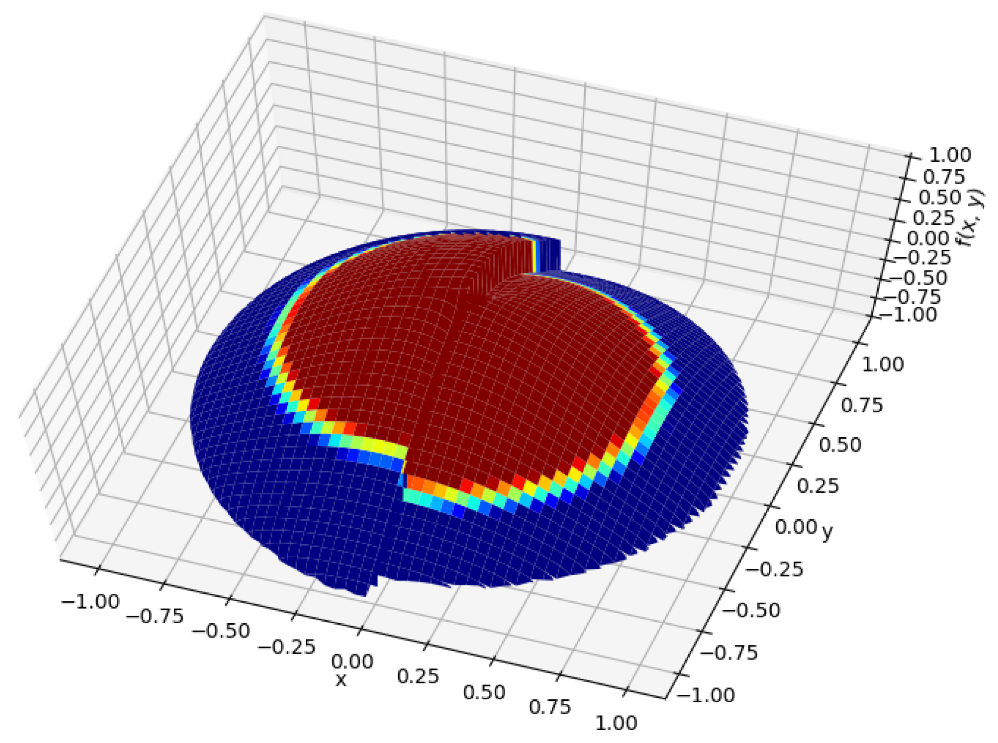 SAFU dynamic yield distribution framework chart