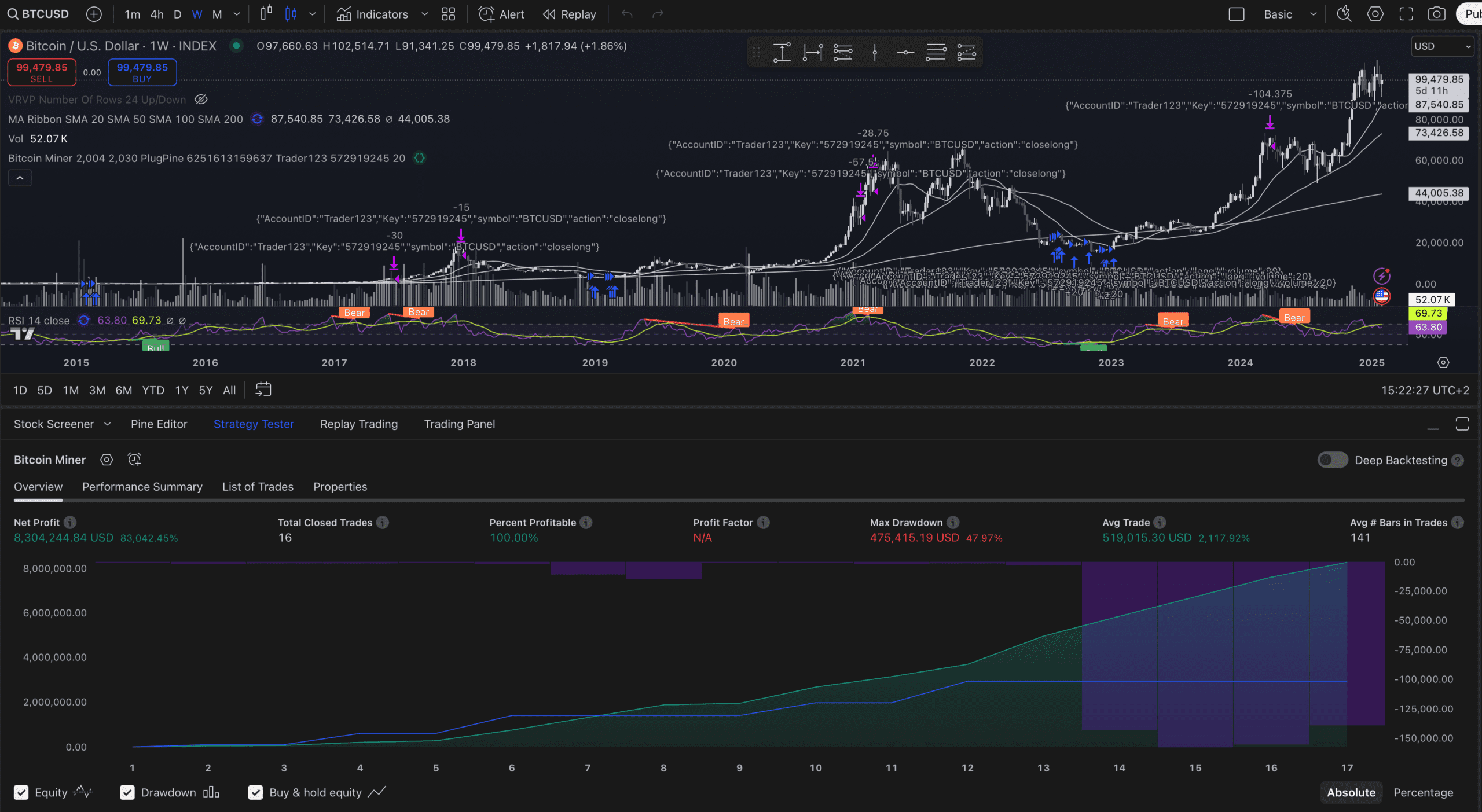 Automated trading script for prediction markets