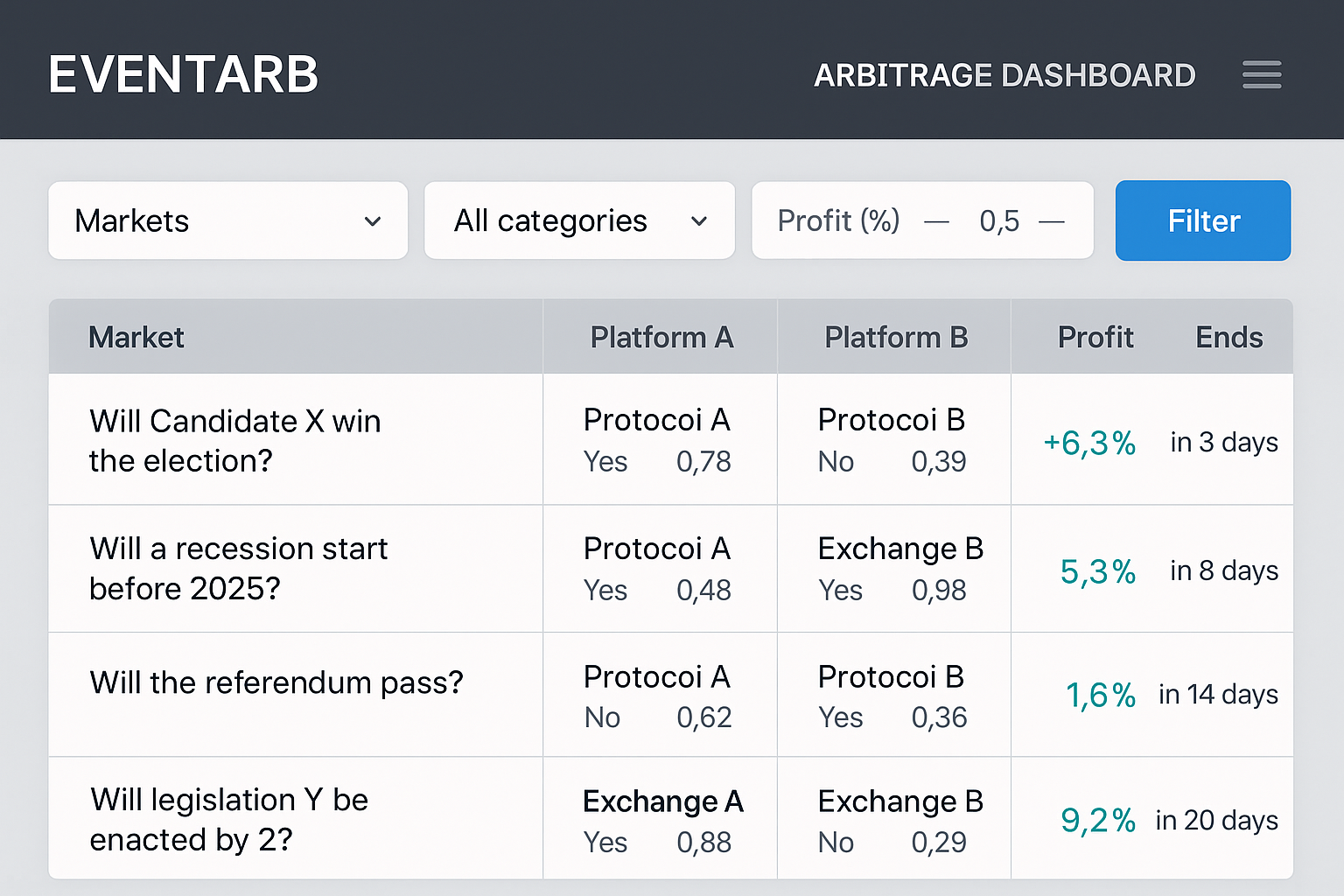 Eventarb prediction market arbitrage dashboard screenshot