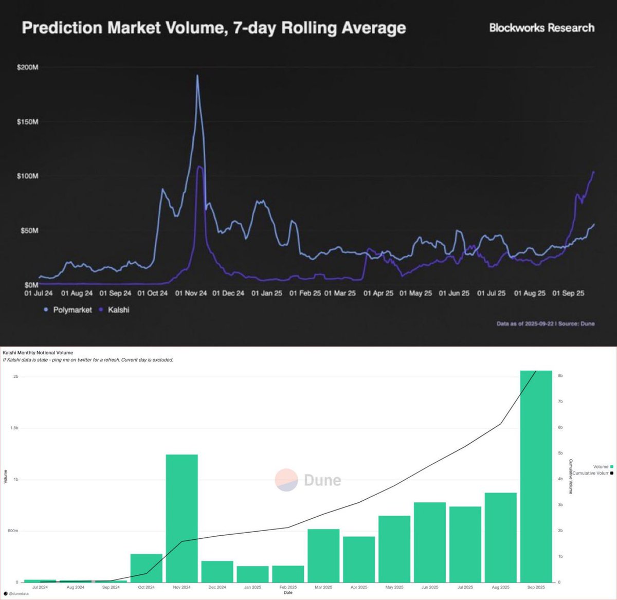 Kalshi and Polymarket order book liquidity charts