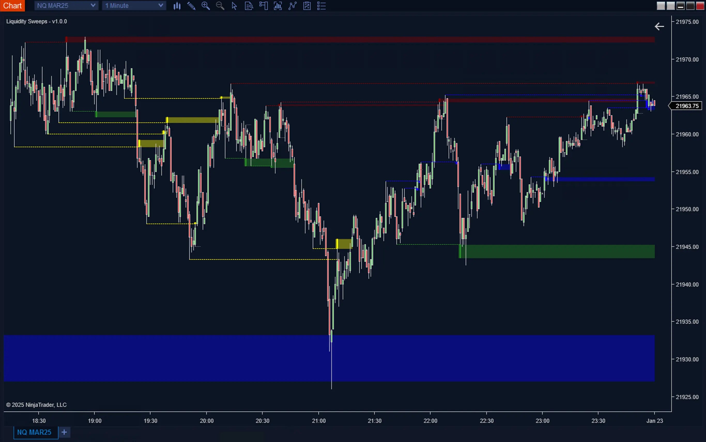 liquidity sweep crypto price action wick