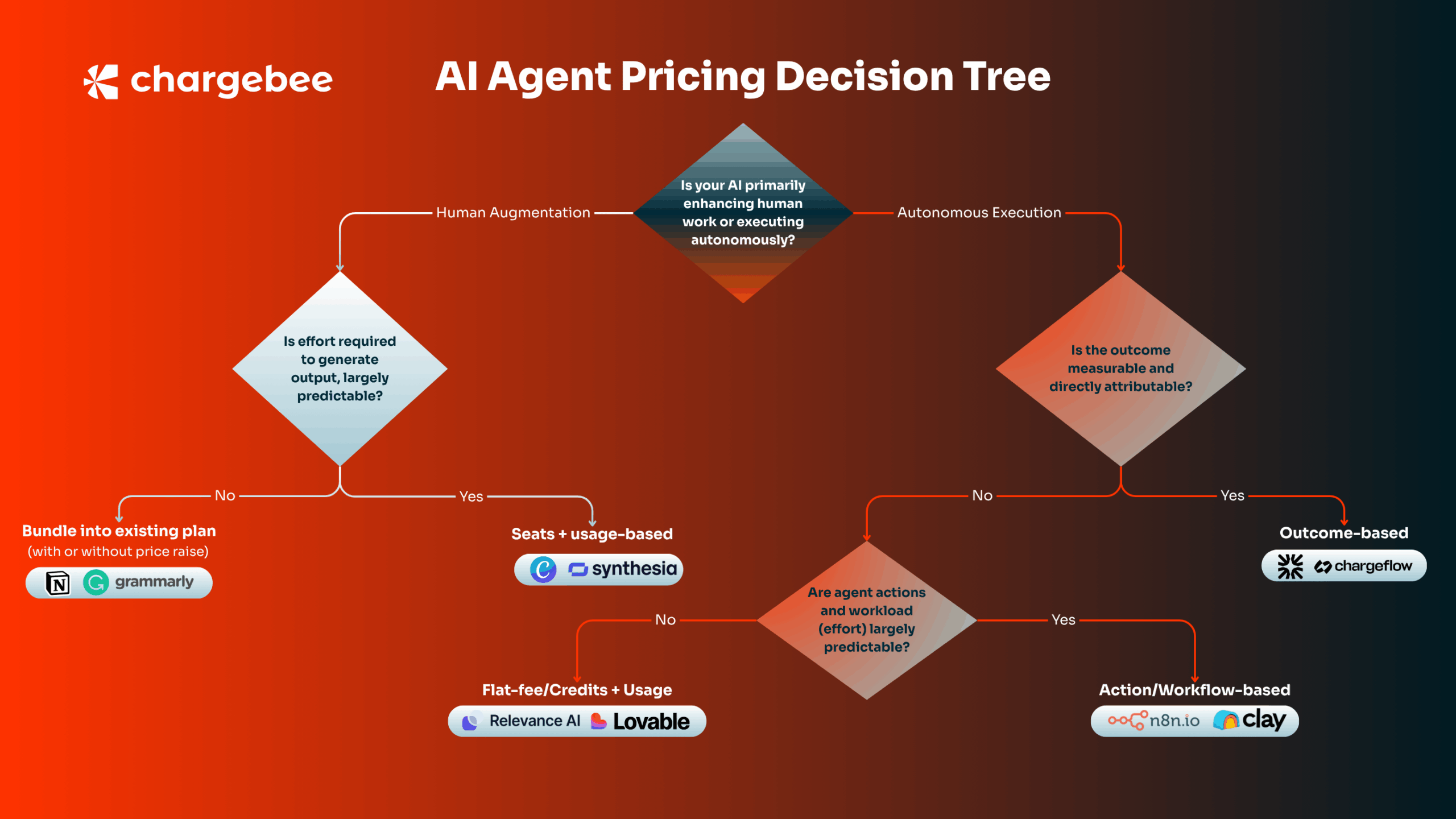 autonomous AI agent payment diagram
