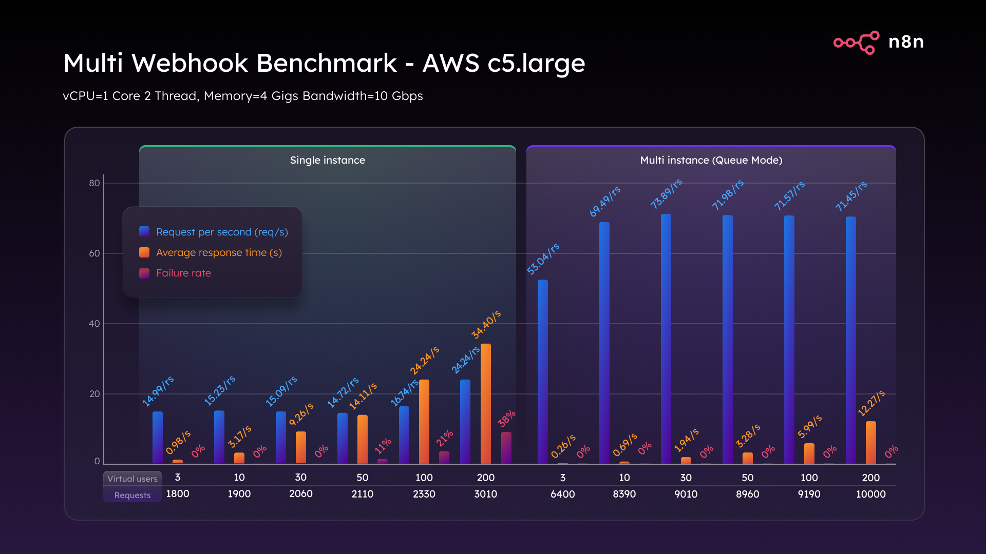 scalable high-volume API graph