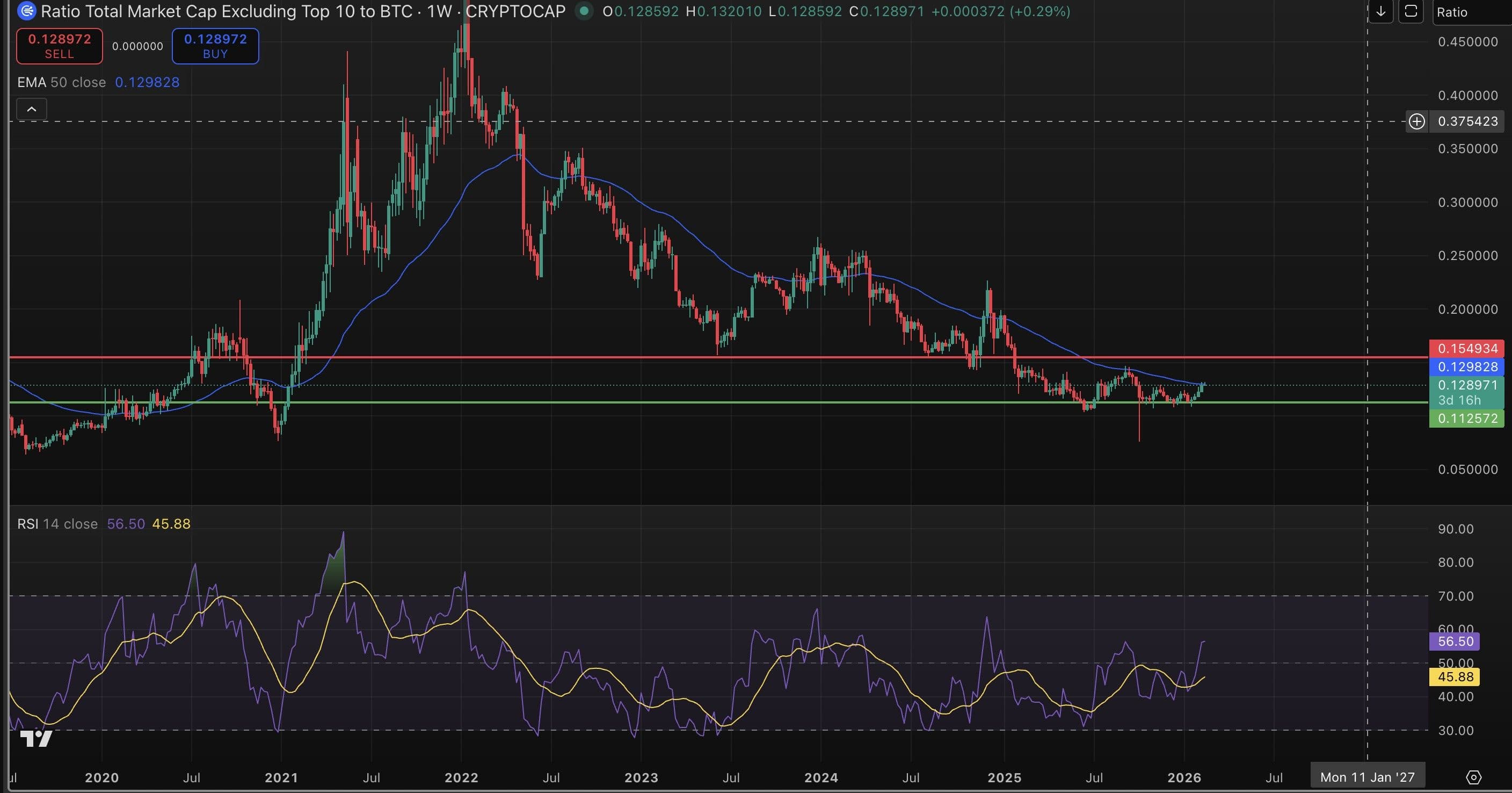 blockchain infrastructure cost chart