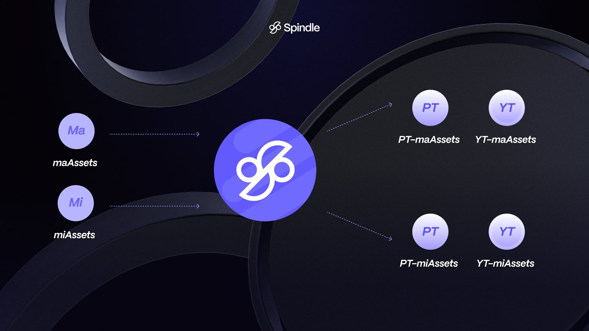 Mitosis DeFi cross-chain routing dashboard