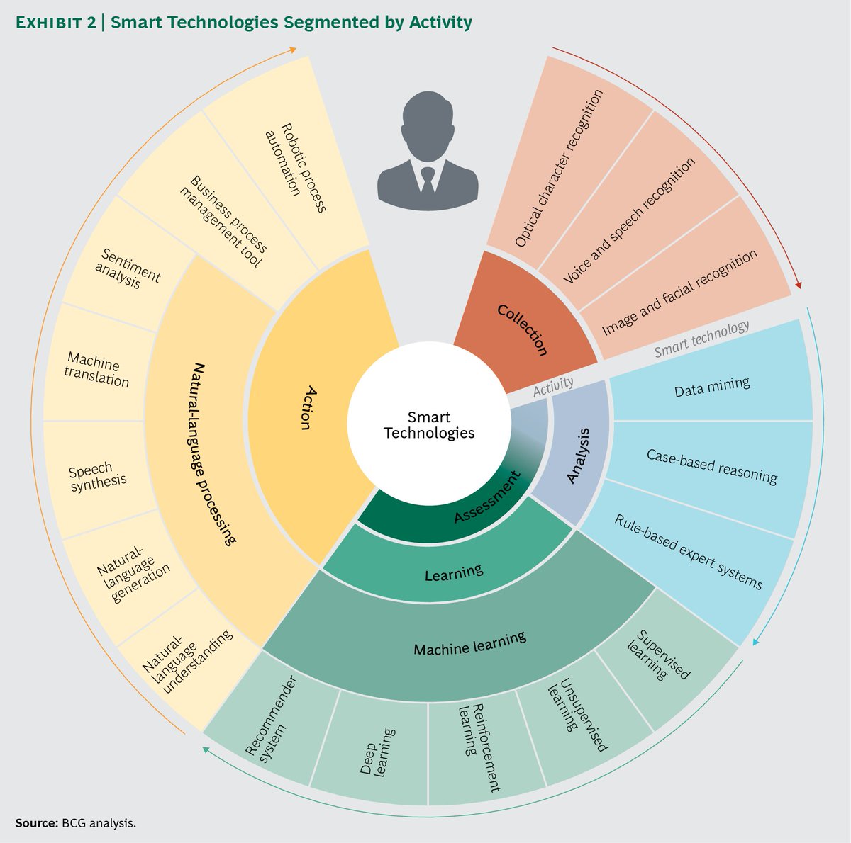 UniswapX and Biconomy DeFi adoption infographic