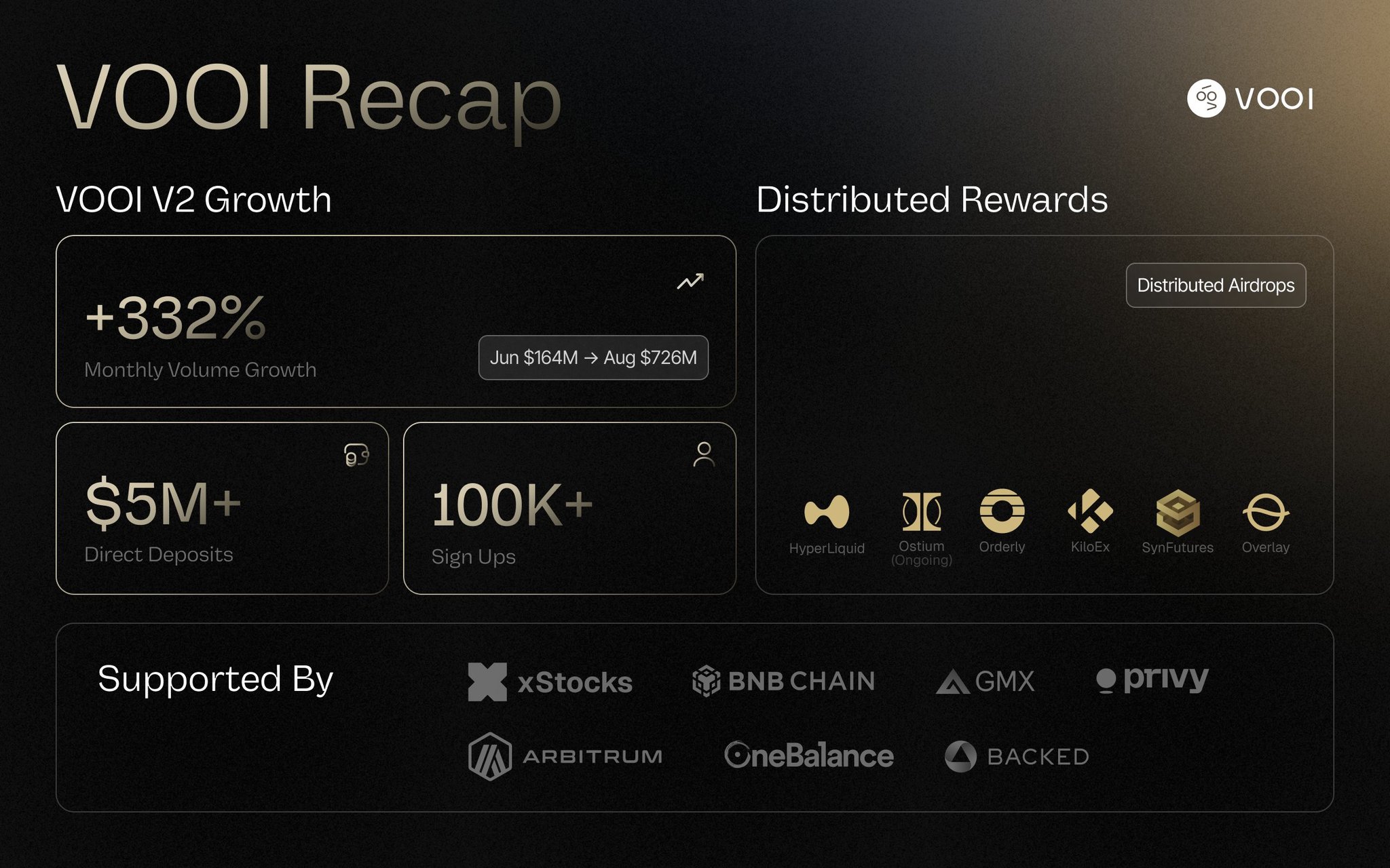 VOOI V2 cross-chain perpetual DEX aggregator interface