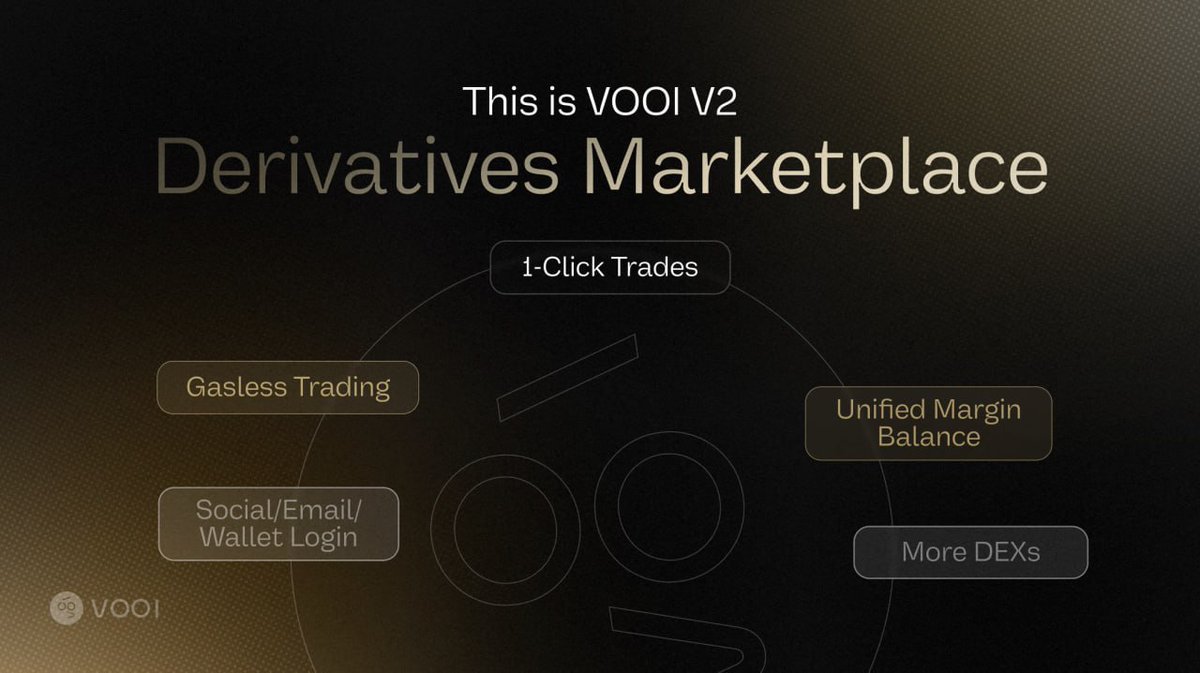 VOOI V2 gasless trading interface