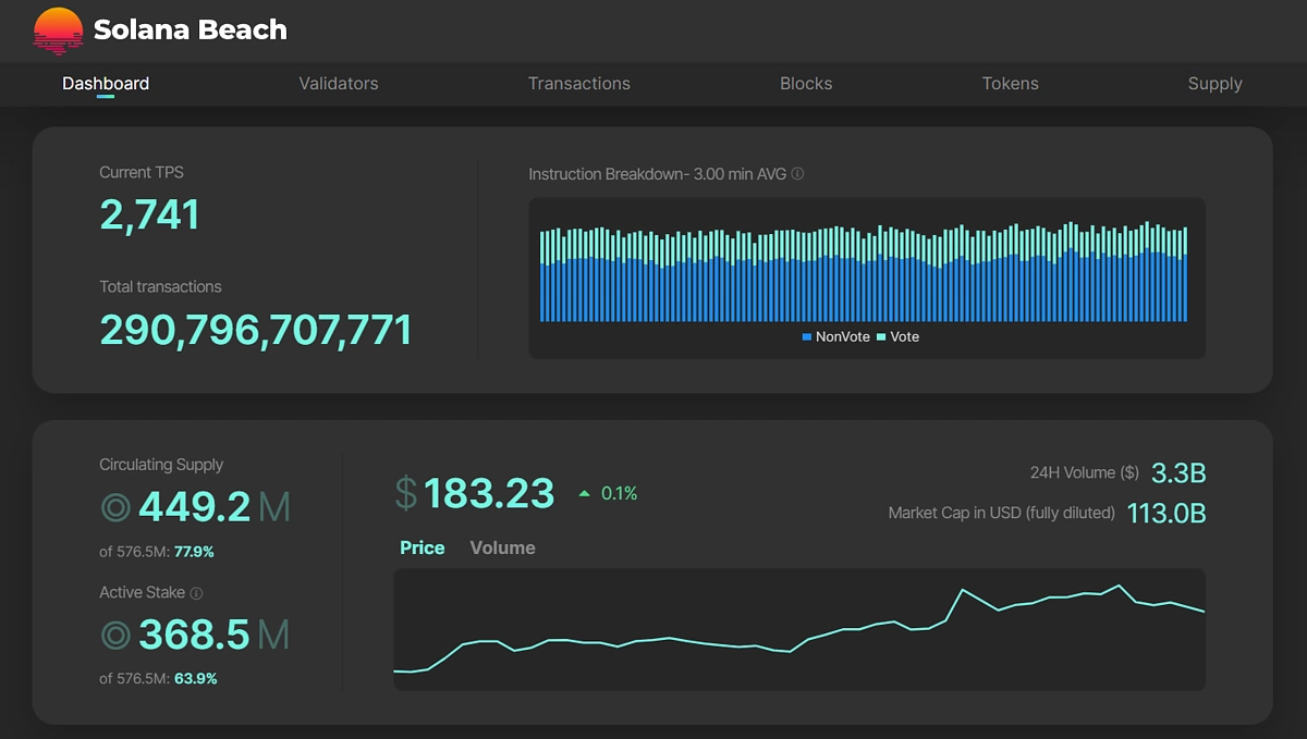 Upt Protocol Solana uptime monitoring