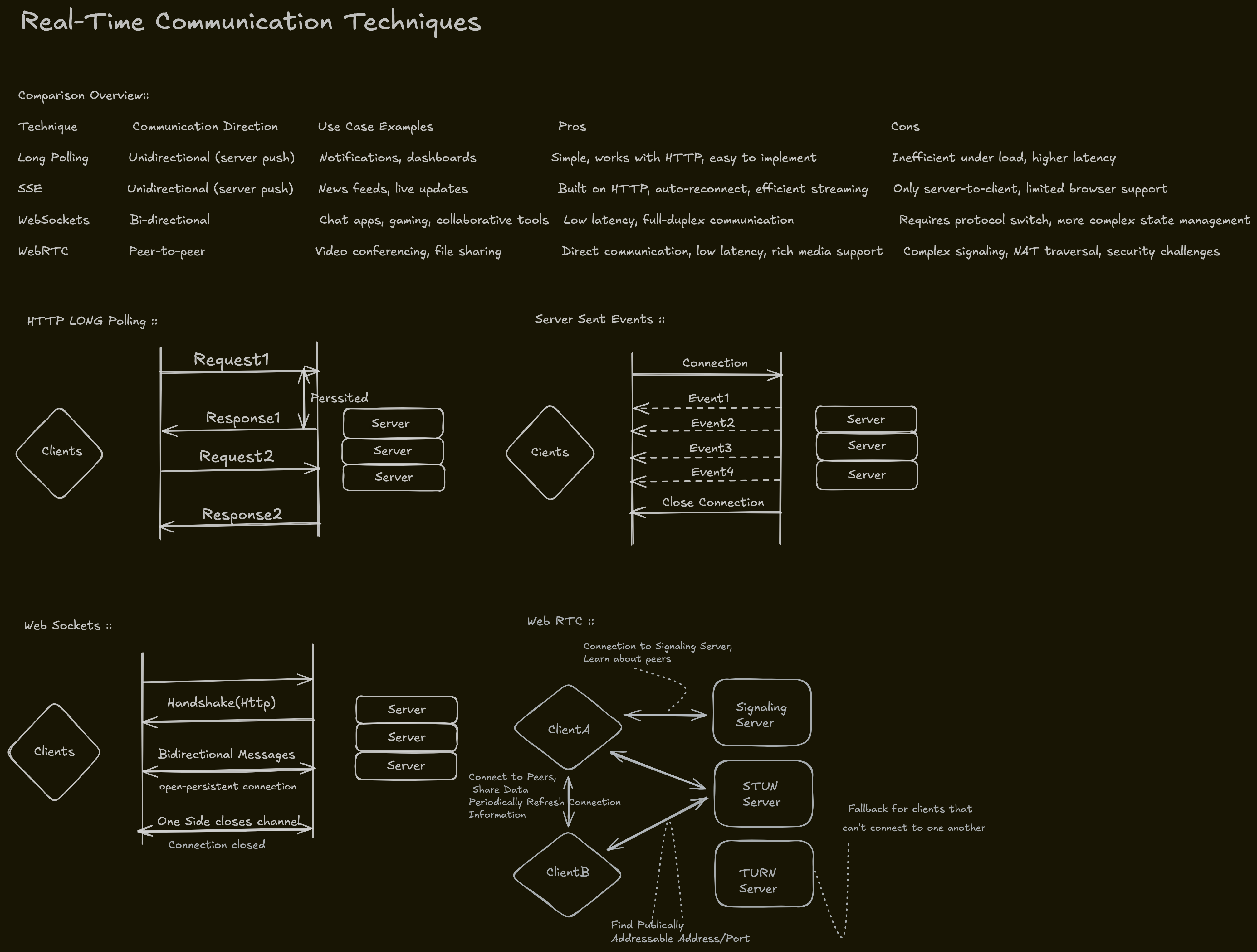 dynamic protocol negotiation flowchart