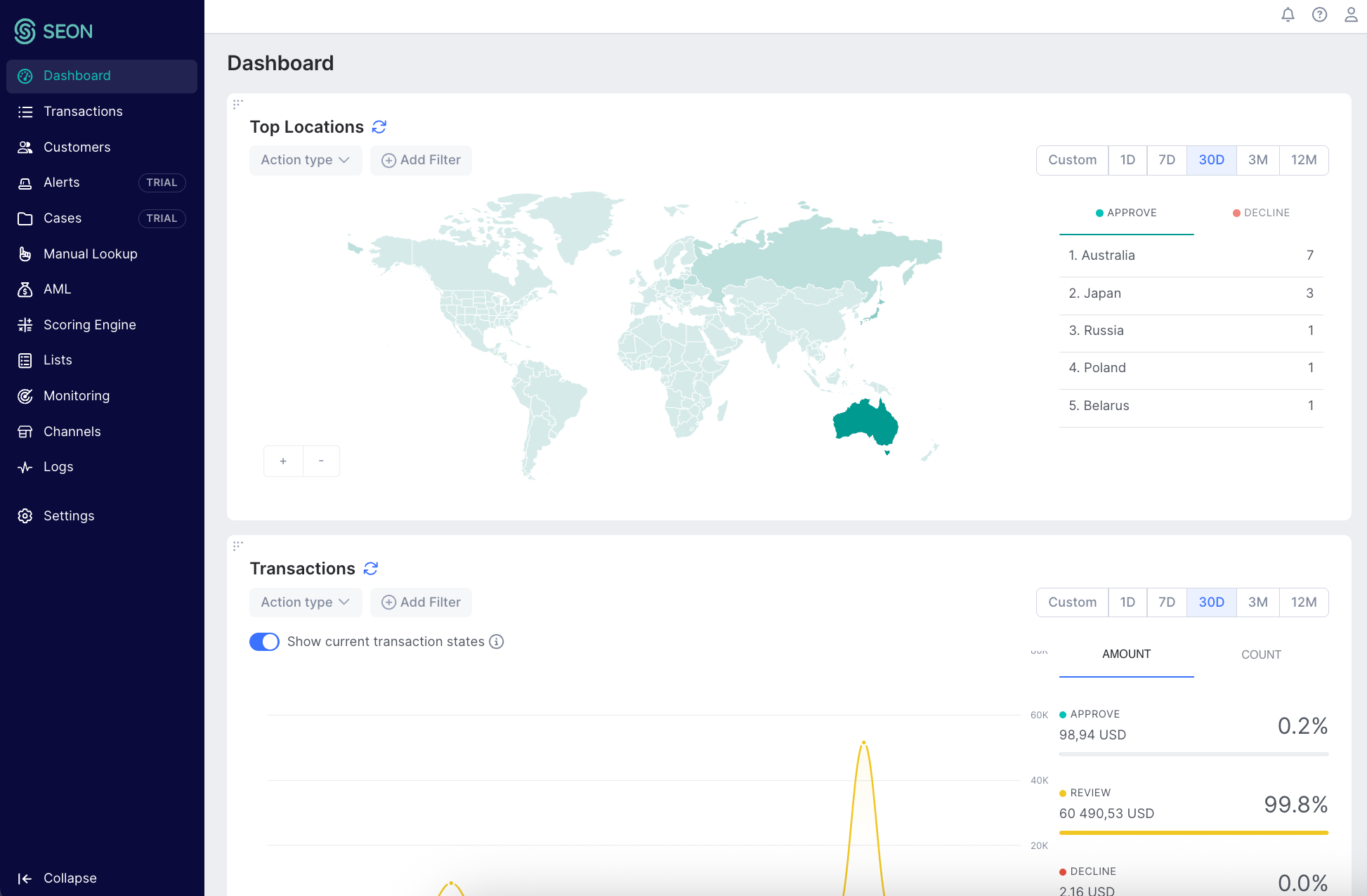 pre-transaction compliance check UI