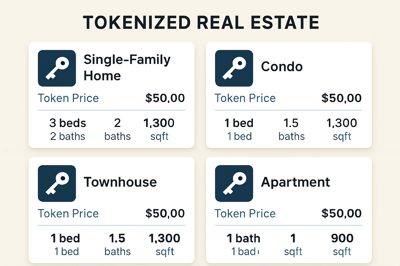tokenized real estate property listings