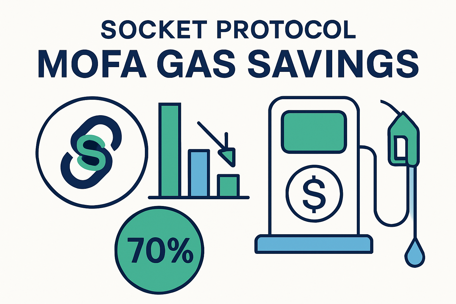 Socket Protocol MOFA gas savings illustration