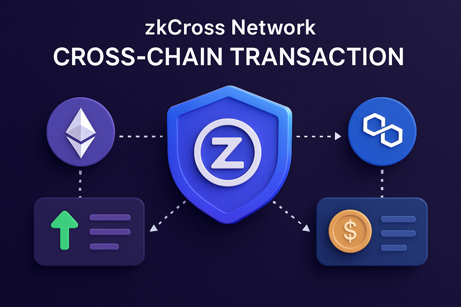zkCross Network cross-chain transaction feature