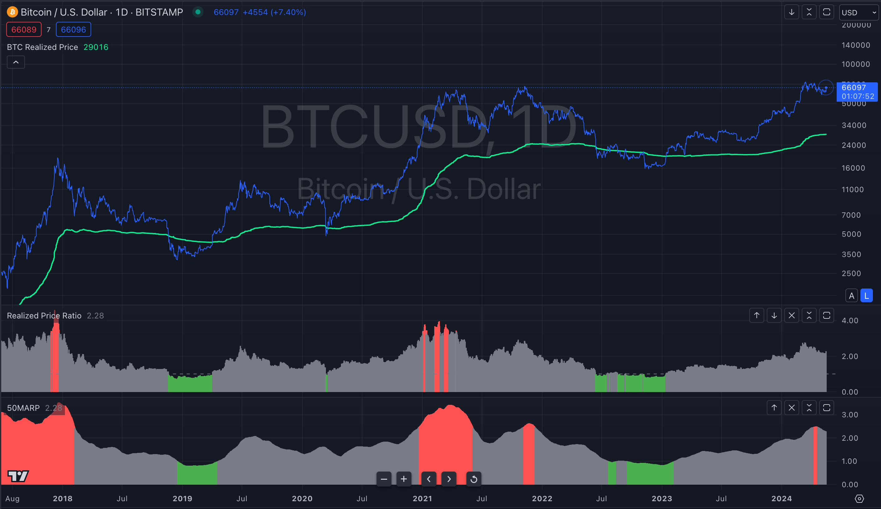 real-time crypto volatility scoring chart