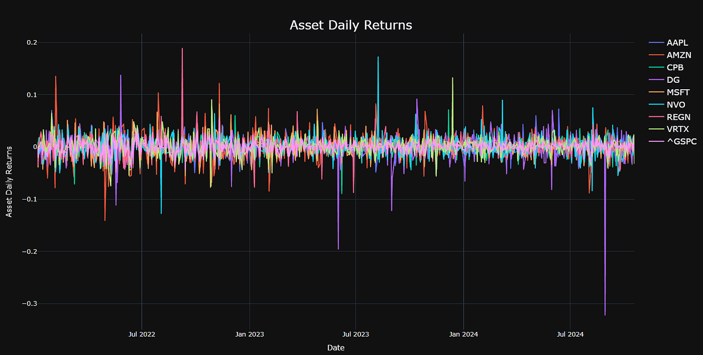 yield-risk simulation dashboard